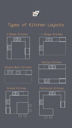 the types of kitchen layouts