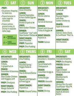 Step 3: Print or save these images to your phone. They are calendars (one for each week) that you can use as a daily checklist: Broiled Grapefruit, Clean Eating Plans, Eating Challenge, Breakfast Low Carb, Meal Options, Clean Eating Challenge, Daily Checklist, Daniel Fast