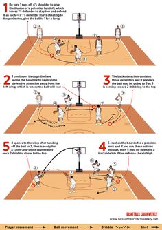 the basketball play is shown in three different stages, including shooting and blocking each other