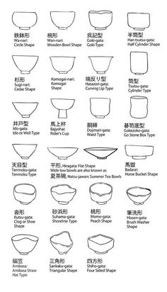 different types of bowls and their names in english, chinese or japanese words are shown below