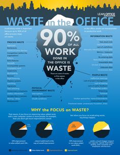 an info poster with the words waste in the office