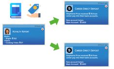 an image of a blue credit card with two green arrows pointing to each other and the same amount of money