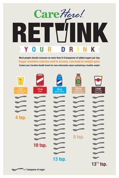 Muscle Project, Sugar Infographic, Effects Of Sugar, High Blood Sugar Levels