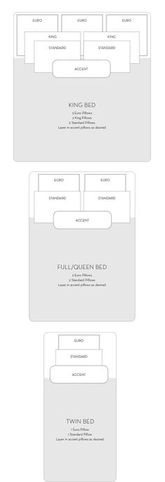 the diagram shows how to use different types of paper