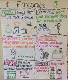 a white board with writing on it that says, economic 4 goods things that services work for