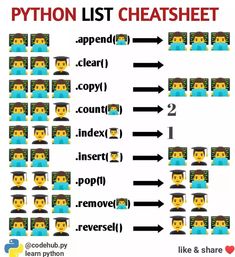 an image of a chart with the words python list and numbers in different languages on it