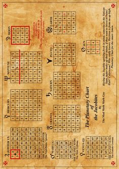 an old sheet of paper with numbers and symbols in red on the bottom right corner