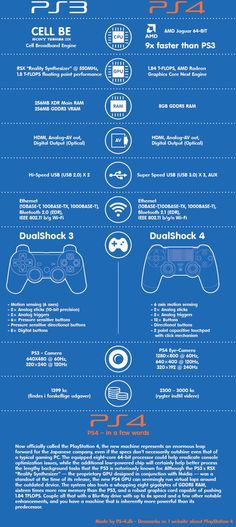 the evolution of video game controllers infographicly displayed on a blue background with an orange line