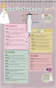 the wedding dress info sheet is shown in pink, yellow and green colors with text on it