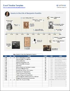 an image of a website page with information about the events in the life of elizabeth franklin