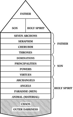 a diagram showing the structure of a church