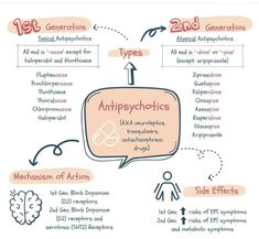 an info graphic showing the different types of antisyychetics and how to use them