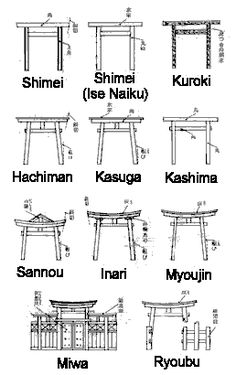 Japanese Structures Traditional, Japanese Garden Structures, Shrine Drawing, Japanese Structure, Japanese Architecture Drawings, Japanese Gates, Japanese Objects, Japanese Torii Gate, Traditional Japanese Garden