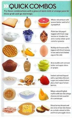 Quick breakfast combos Oxygen Magazine, Menu Sarapan Sehat, Different Foods, Waffle Toppings, Low Fat Yogurt, Diet Vegetarian, Diet Keto, Quick Healthy, Lose Belly