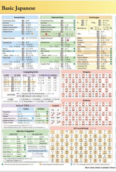 a poster with the names and numbers of different types of elements in each element on it