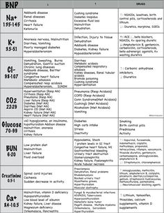 a table with the names and dates for different types of medical devices in each region