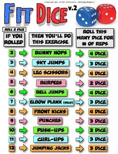 a poster with different dices and numbers on it, including the words fit dice