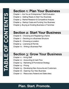 the table of contents section 1 plan your business, section 2 start your business and section 3 grow your business