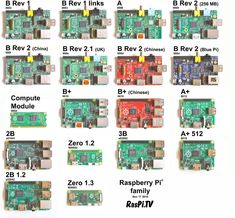 the components of a rasp board are labeled in red and green, with instructions for each