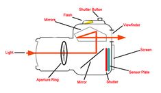 an image of a diagram of a camera with parts labeled in the top right corner