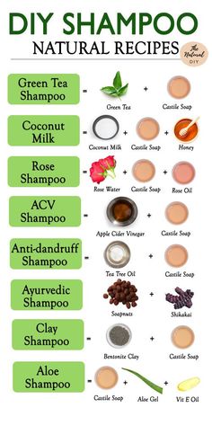 8 NATURAL SHAMPOO RECIPES - The Natural DIY Natural Shampoo Recipes, Natural Shampoo Diy, Shampoo Diy, Green Tea Shampoo, Ayurvedic Shampoo, Rose Shampoo, Shampoo Recipe, Homemade Shampoo, Diy Shampoo