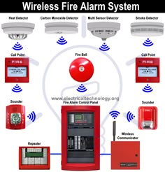 an electronic fire alarm system is shown in this graphic above it's instructions for how to use the device