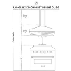 the range hood chimney height guide