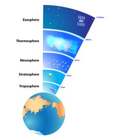 diagram of the earth's layers