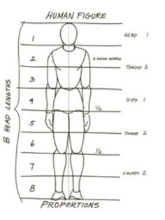 the human figure is shown in three different ways, including height and body measurements for each individual