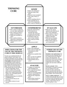 the four types of thinking cubes are shown in black and white, with text below