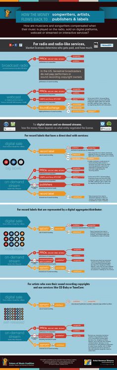 an info sheet with many different types of information