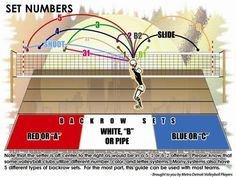 an info graphic showing how to set numbers for badminton