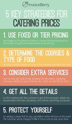 the five types of catering pricing info sheet with text overlaying it, which includes four