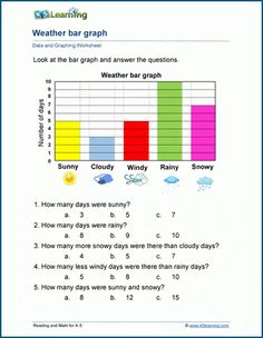 the weather bar graph worksheet is shown with numbers and words in each column