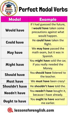 two different types of english tenses with the words'perfect modal verbs '