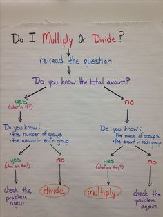 a white board with writing on it that says do i multiply or divide?