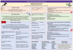 a poster showing the different types of language in english and spanish, with text below