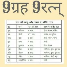 Jyotish Remedy, Vedic Astrology Charts, Ancient Wisdom Quotes, Motvational Quotes, All Mantra, Tips For Happy Life, Astronomy Facts, Mantra For Good Health, Jyotish Astrology