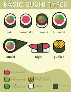 the different types of sushi are shown in this info sheet, which includes instructions to make