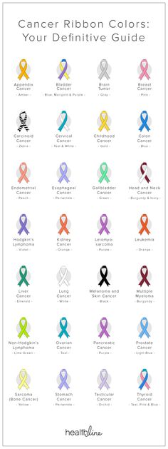 Tattoo Back, Daily Health Tips, Good Health Tips, Awareness Ribbons, Health And Fitness Tips, Health Advice, Ribbon Colors, What You Can Do, Abs Workout