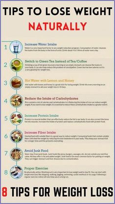 Healthy Diet Foods, Baking Soda Beauty Uses, Best Fat Burning Foods, Nutrition Diet, Flat Stomach, Fat Burning Foods, Stubborn Belly Fat, Carb Diet, Diet And Nutrition