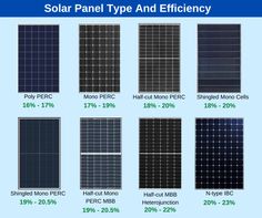 solar panel type and efficiency chart for different types of panels, including one with the number of