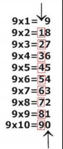 the numbers and symbols are arranged in order to make it look like they have been written on