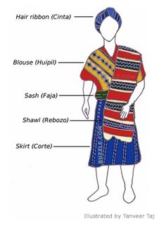 an image of the body and parts of a woman's dress, with text below it