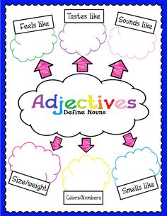 an adjective poster with different types of clouds and arrows in the middle, above which