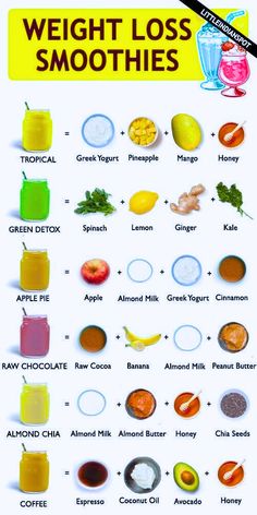 Want smoothies that support your weight loss goals? Check out my site for simple, tasty recipes that work! #smoothies #weightlossdrinks #weightlosssmoothies #healthyrecipes #detoxdrinks #healthytips #smoothielovers Smoothie Chart, Product Website, Smoothie Cleanse, Raw Chocolate