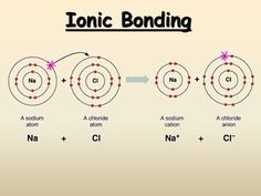 an image of the lewis bondion and its bondings, with two different types of bonds