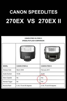 the canon speedlites 207ex vs 207ex ii comparison