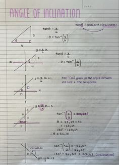 a piece of paper with writing on it that says, angle of inflation