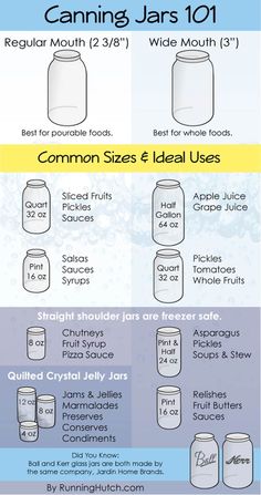 an info sheet describing canning jars and how to use them in the kitchen or at home